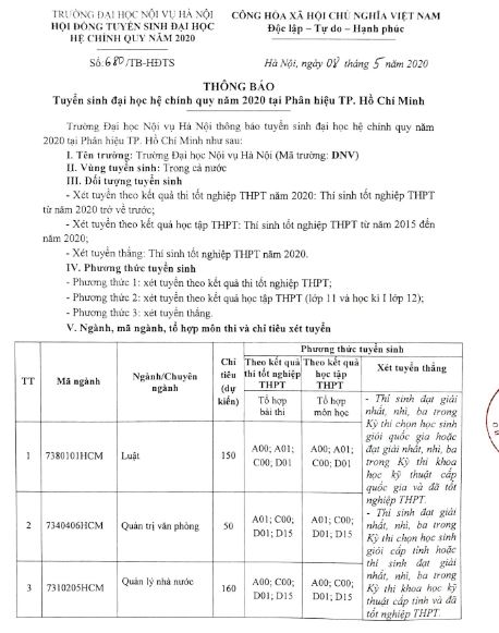 TS2020 HCM