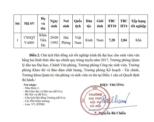 QD cong nhan tot nghiep VB2 2021 002